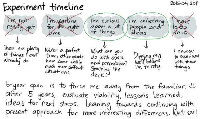 2015-04-20f Experiment timeline -- index card #experiment