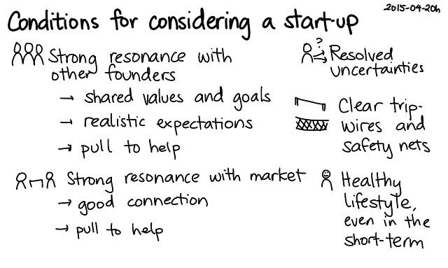 2015-04-20h Conditions for considering a startup -- index card #experiment #startup