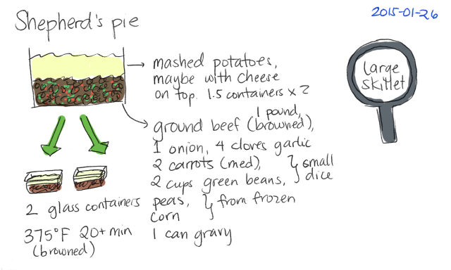 2015-01-26 Shepherd's pie -- index card #cooking