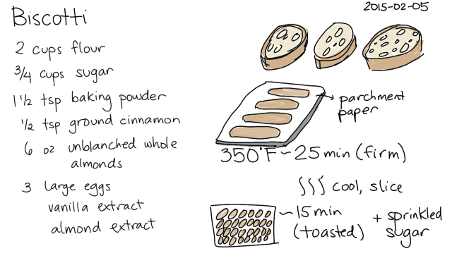 2015-02-05 Biscotti -- index card #cooking #baking