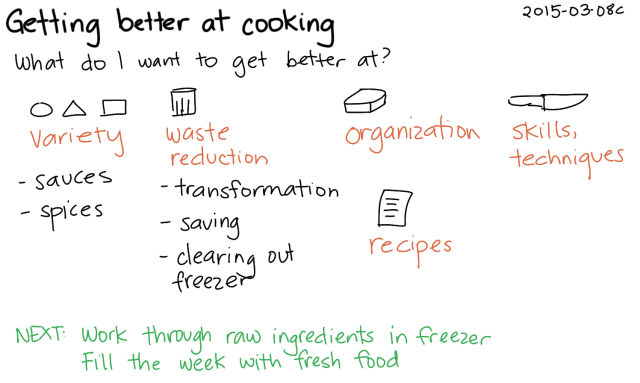 2015-03-08c Getting better at cooking -- index card #cooking