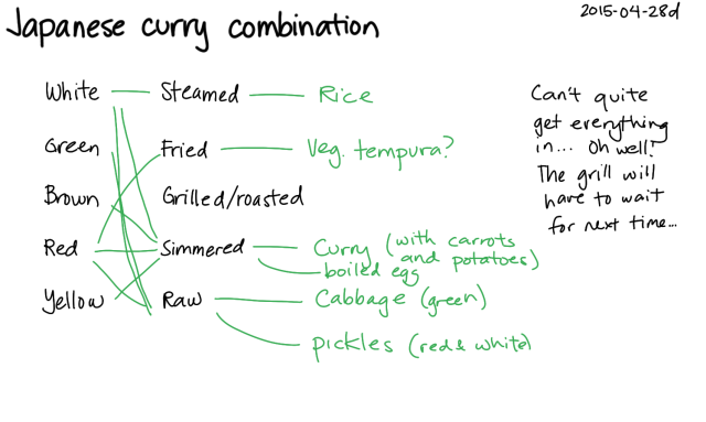 2015-04-28d Japanese curry combination -- index card #variety #meal-planning #cooking #japanese