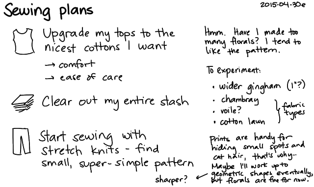 2015-04-30e Sewing plans -- index card #sewing