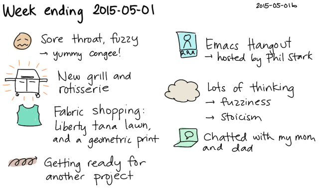 2015-05-01b Week ending 2015-05-01 -- index card #journal #weekly