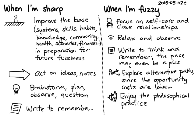 2015-05-02e When I'm sharp, when I'm fuzzy -- index card #fuzzy