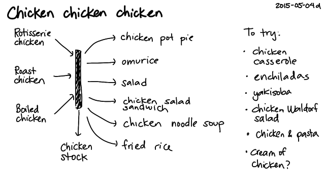 2015-05-04d Chicken chicken chicken -- index card #cooking