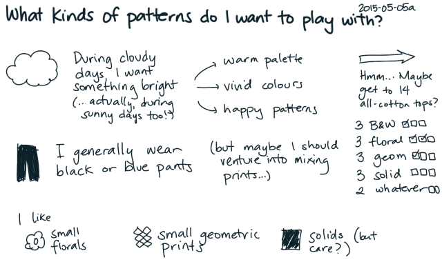 2015-05-05a What kinds of patterns do I want to play with -- index card #sewing #patterns