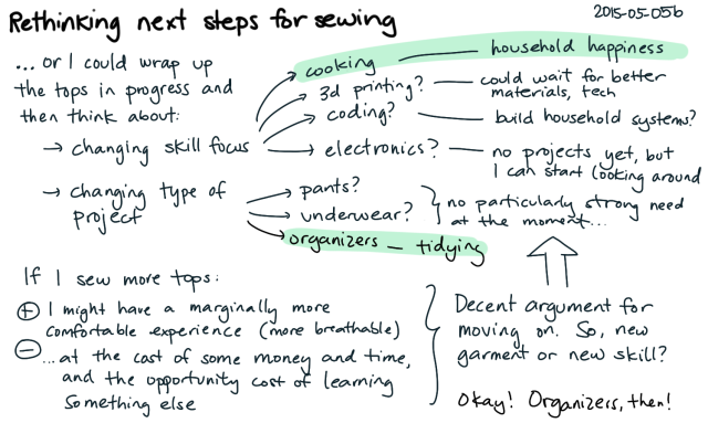 2015-05-05b Rethinking next steps for sewing -- index card #sewing