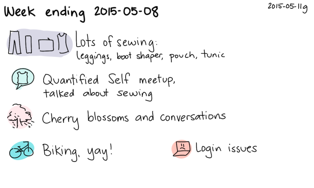 2015-05-11g Week ending 2015-05-08 -- index card #journal #weekly