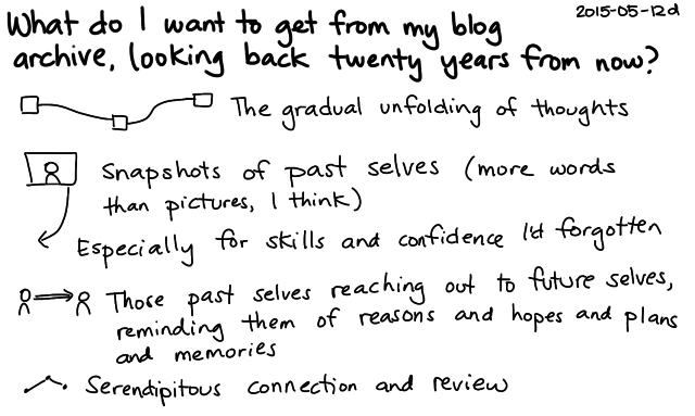 2015-05-12d What do I want to get from my blog archive, looking back twenty years from now -- index card #blogging #pkm #archive