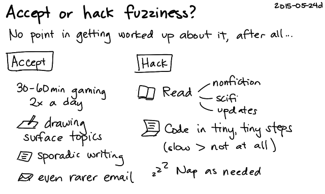 2015-05-24d Accept or hack fuzziness -- index card #fuzzy