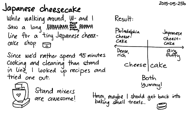 2015-05-25b Japanese cheesecake -- index card #cooking