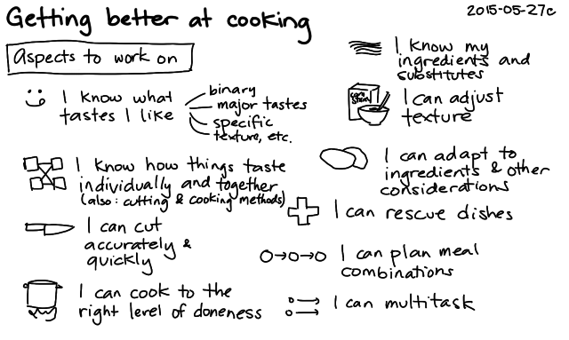 2015-05-27c Getting better at cooking -- index card #kaizen #cooking #learning