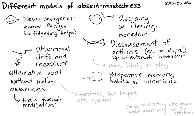 2015-05-28c Different models of absent-mindedness -- index card #fuzzy #research
