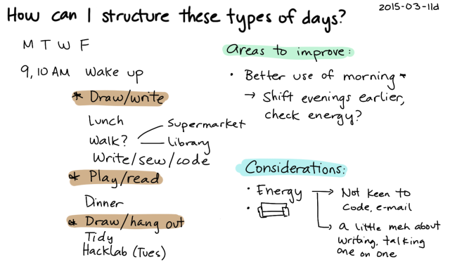 2015-03-11d How can I structure these types of days -- index card #limbo #routines