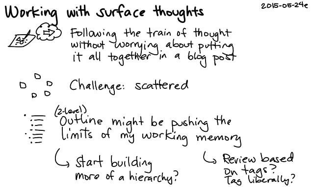 2015-05-24e Working with surface thoughts -- index card #fuzzy #drawing #thinking