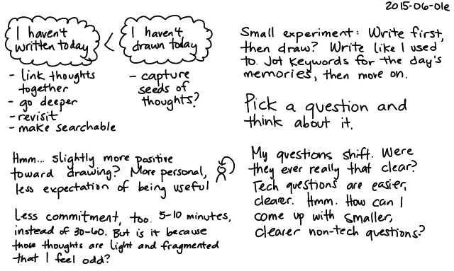 2015-06-01e Fragmented writing and drawing -- index card #fuzzy #fatigue #writing #drawing #fragmentation