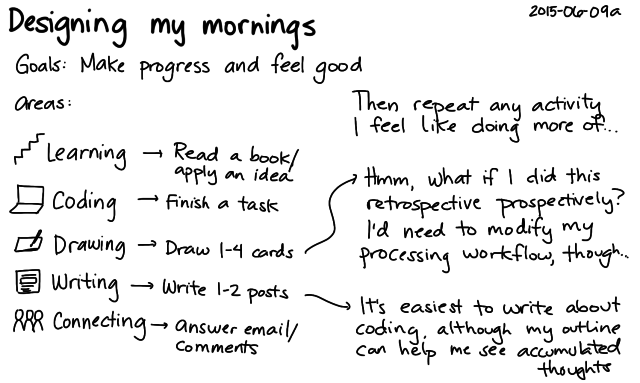 2015-06-09a Designing my mornings -- index card #kaizen #mornings #life