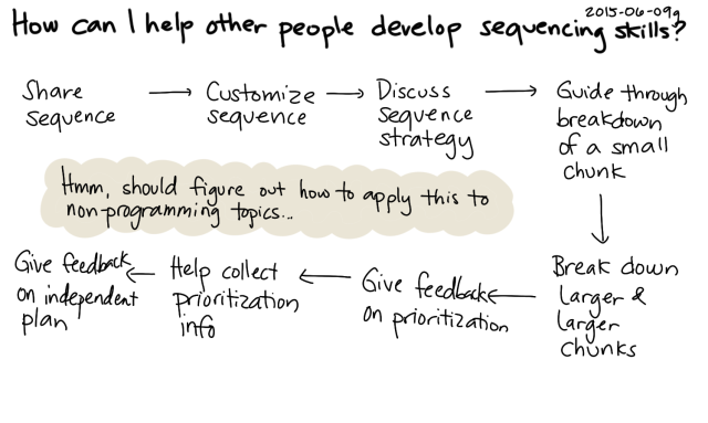 2015-06-09g How can I help other people develop sequencing skills -- index card #learning #problem-solving #sequencing