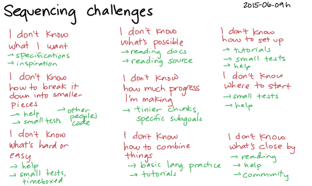 2015-06-09h Sequencing challenges -- index card #learning #problem-solving #sequencing #challenges