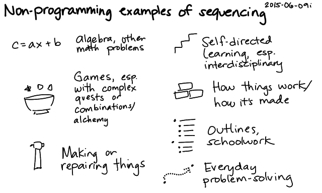 2015-06-09i Non-programming examples of sequencing -- index card #learning #problem-solving #sequencing