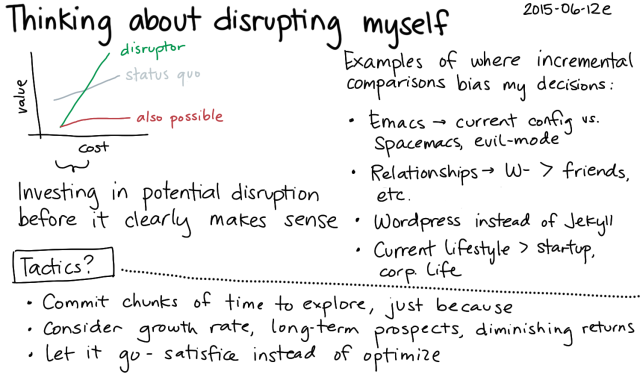 2015-06-12e Thinking about disrupting myself -- index card #experiment #disruption