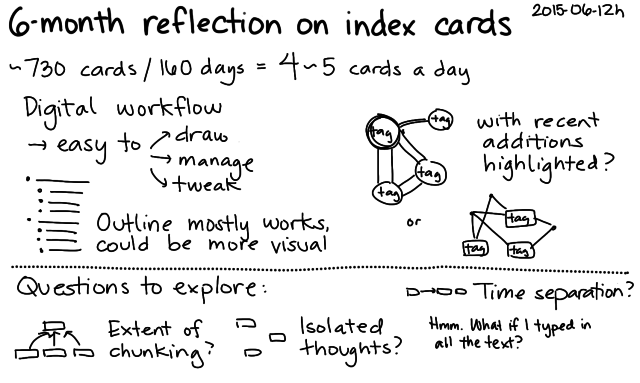 2015-06-12h 6-month reflection on index cards -- index card #index-cards #drawing #zettelkasten #chunking