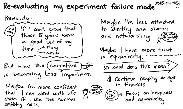 2015-06-15g Re-evaluating my experiment failure mode -- index card #experiment #failure #equanimity #premortem #narrative