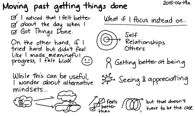 2015-06-19a Moving past getting things done -- index card #present #mindset #being