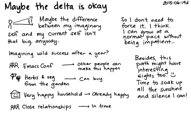 2015-06-19d Maybe the delta is okay -- index card #gap #mindset