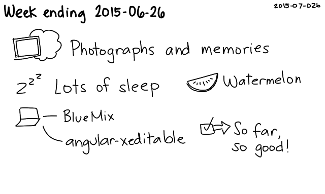 2015-07-02b Week ending 2015-06-26 -- index card #journal #weekly