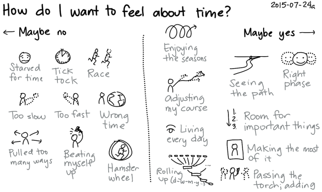 2015-07-24a How do I want to feel about time -- index card #time #pace