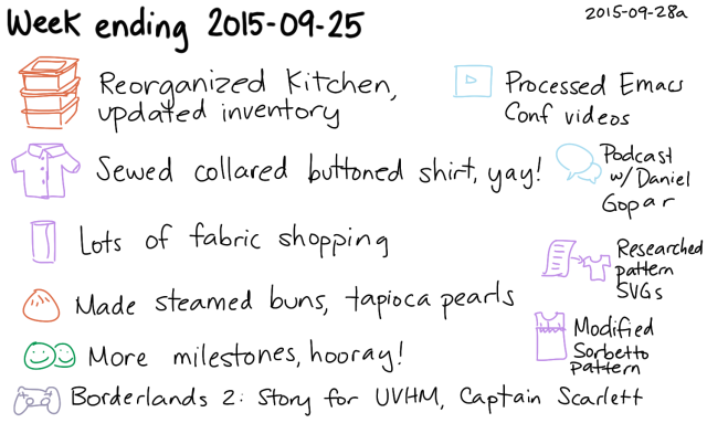 2015-09-28a Week ending 2015-09-25 -- index card #journal #weekly