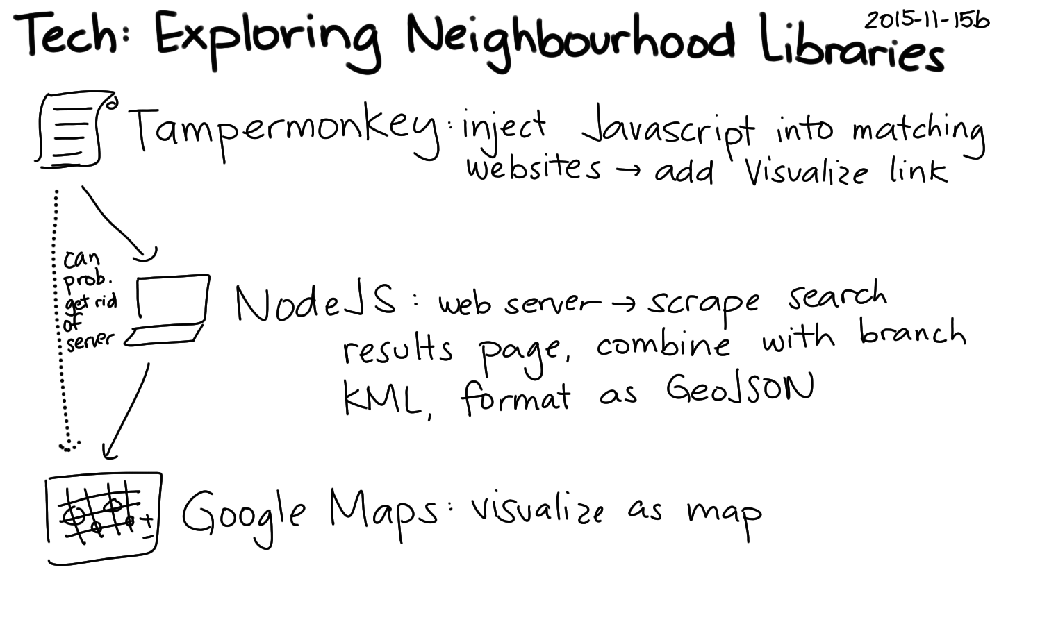 Exploring neighbourhood libraries and other notes from the Toronto ...