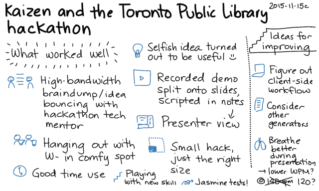 2015-11-15c Kaizen and the Toronto Public Library hackathon -- index card #tpl #hackathon #kaizen #improvement