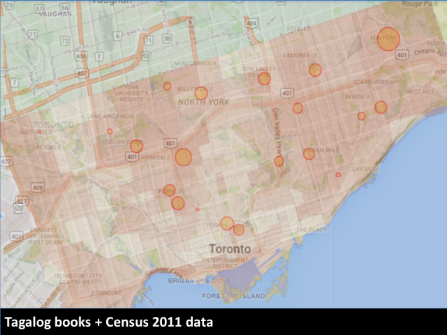 tagalog census