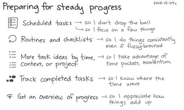 2015-12-04c Preparing for steady progress -- index card #productivity #fuzzy #preparation