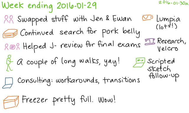 2016-01-30a Week ending 2016-01-29 -- index card #journal #weekly