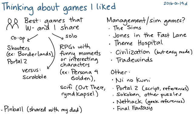 2016-01-14d Thinking about games I liked -- index card #play #gaming #leisure