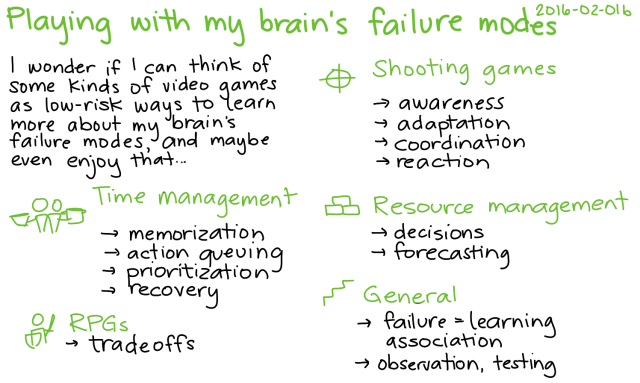 2016-02-01b Playing with my brain's failure modes -- index card #gaming