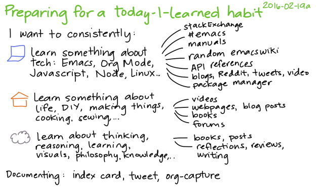 2016-02-19a Preparing for a today-I-learned habit -- index card #til #learning