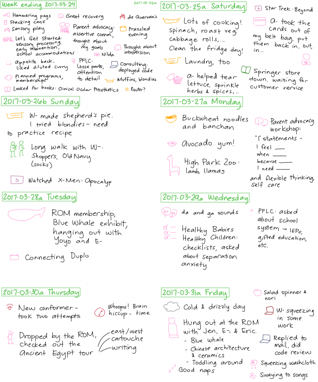 Improving how I organize notes with Org Mode - 