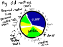 My old routine